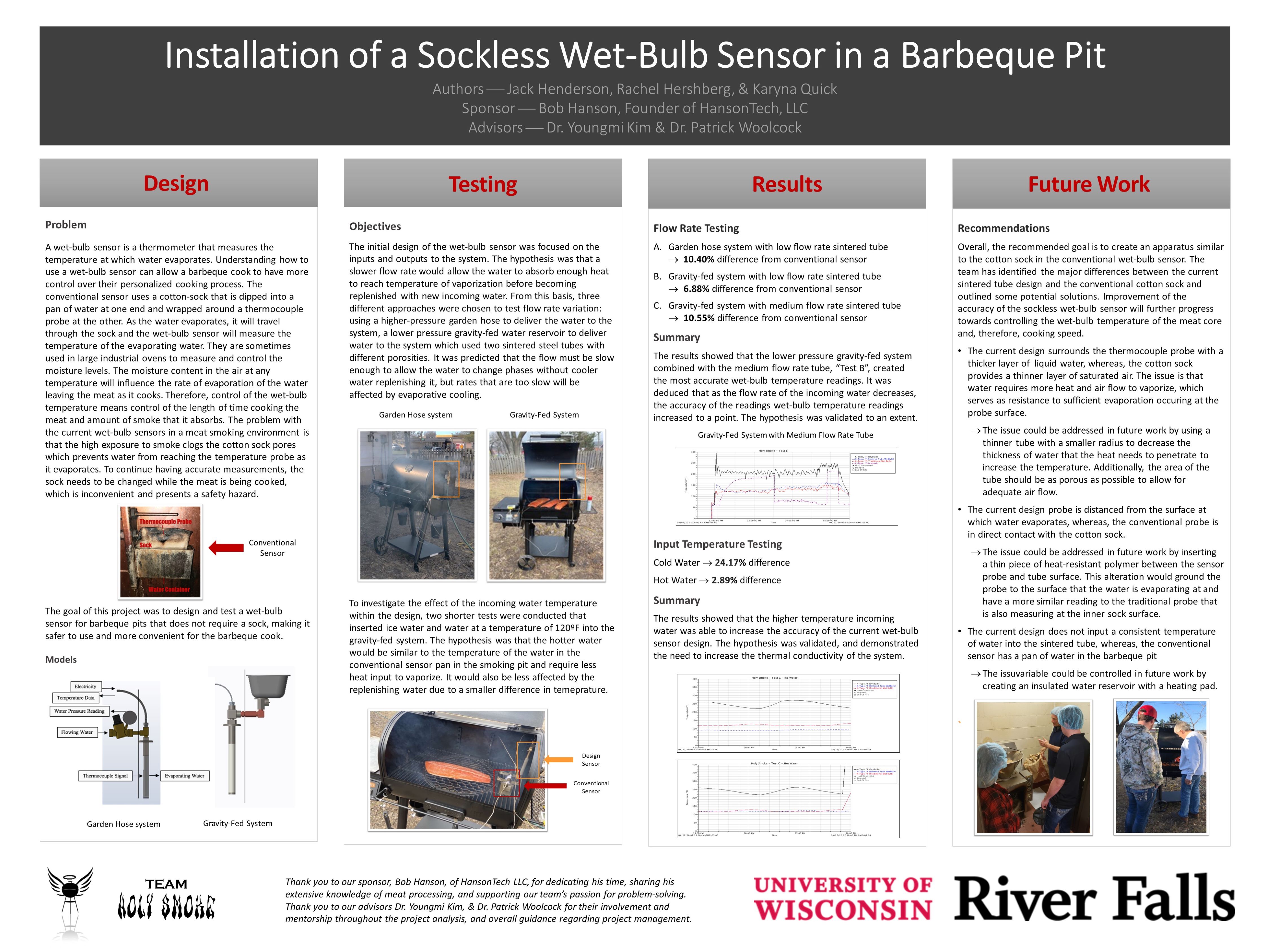 A team project poster discusses the use of a sockless wet-bulb inside a barbeque pit