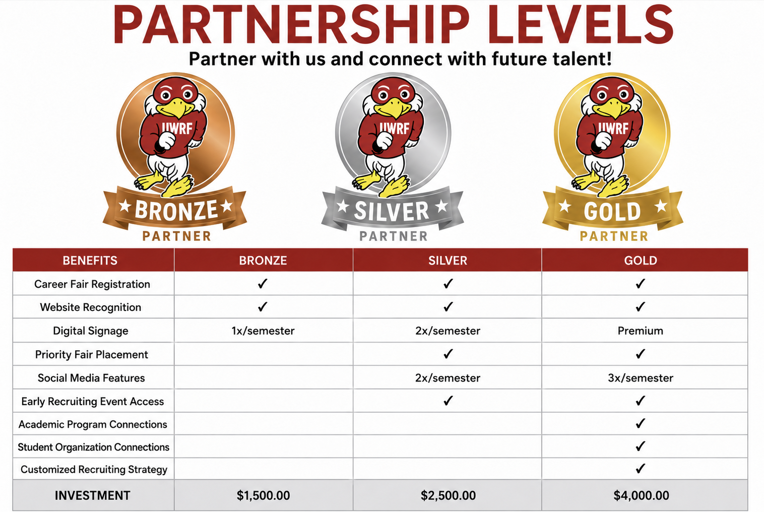 Partnership Levels